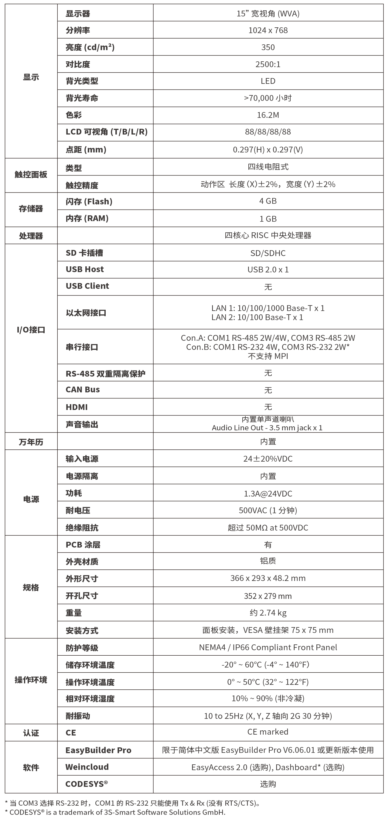 CMT2159X 參數(shù).jpg