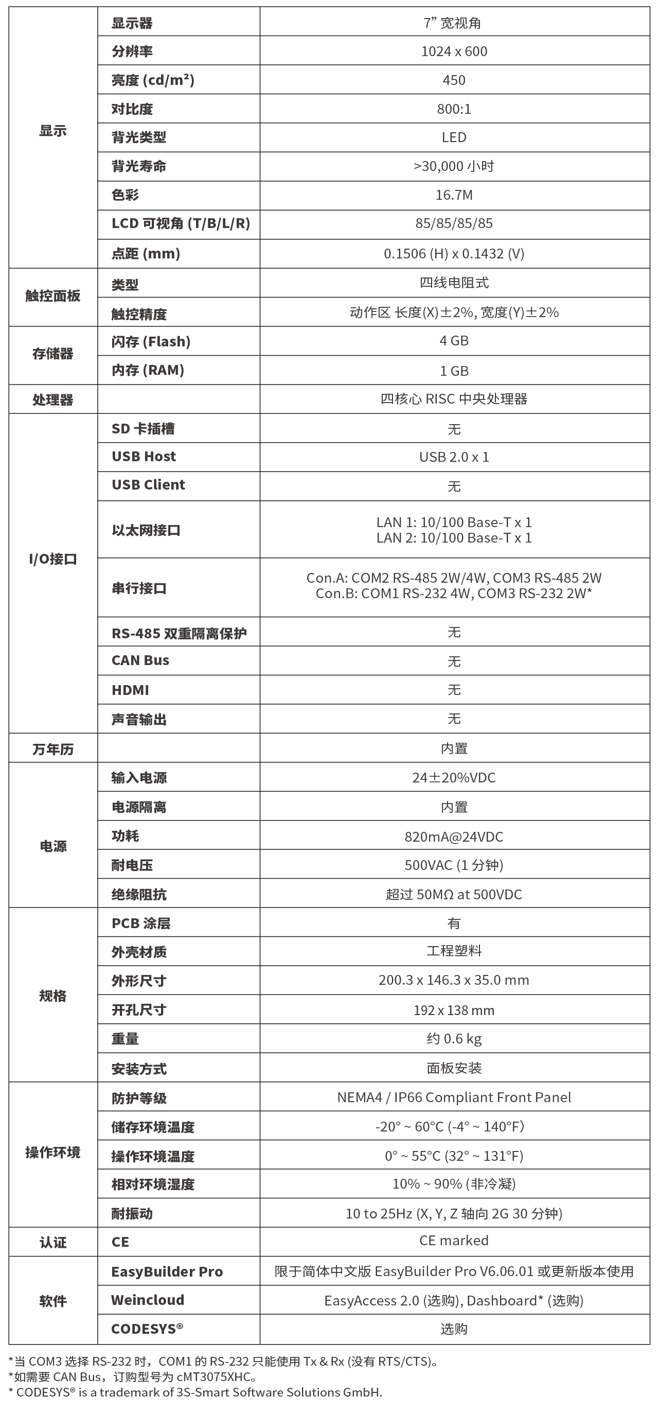 CMT3075XH2 參數(shù).jpg