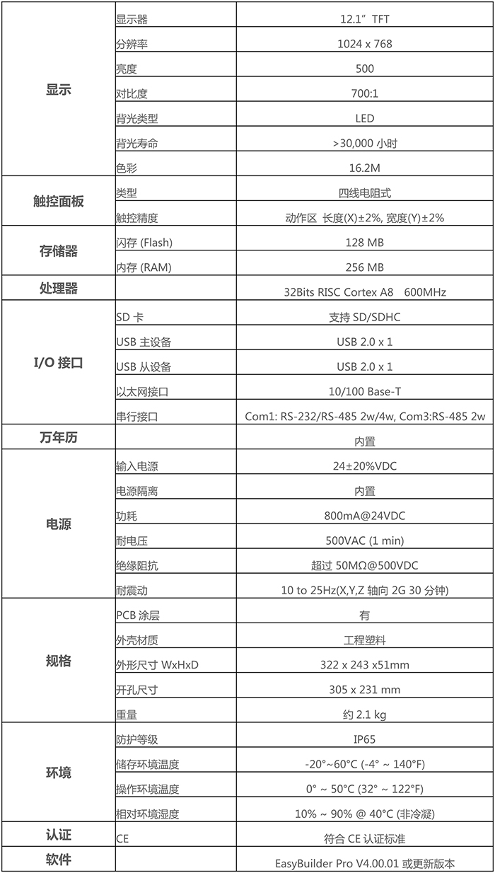 MT8121iE(圖2)