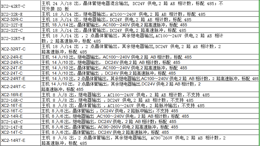 XC2系列PLC(圖2)