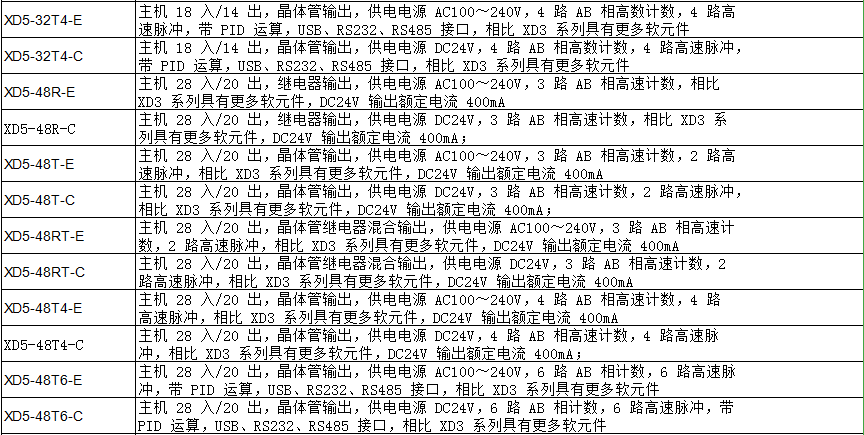 XD5 系列PLC(圖3)