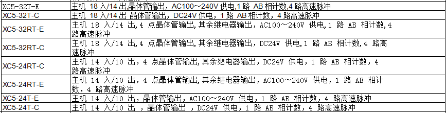 XC5 系列PLC(圖1)