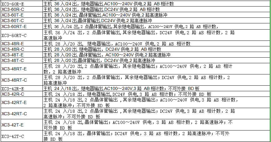 XC3 系列PLC(圖1)