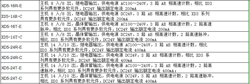 XD5 系列PLC(圖1)