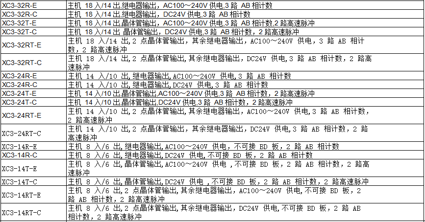 XC3 系列PLC(圖2)