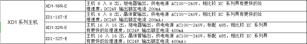 XD1 系列PLC(圖1)