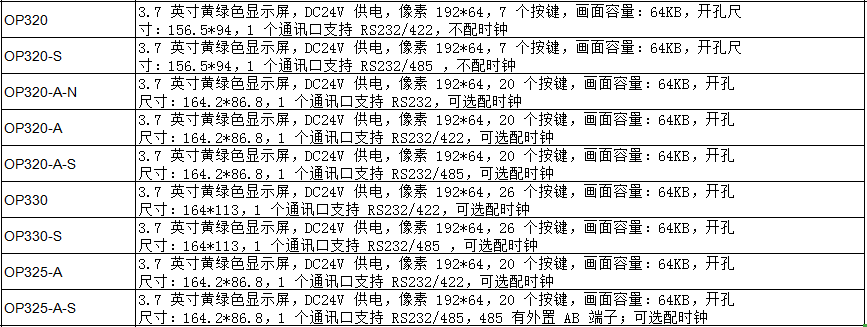 OP 系列人機界面(圖1)