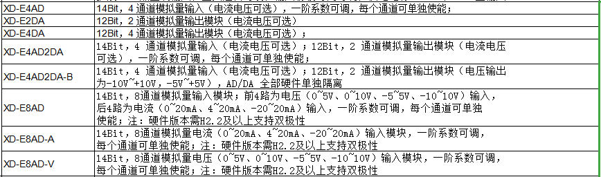 XD 系列模擬量擴展模塊(圖1)