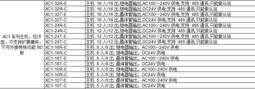 XC1系列PLC(圖1)