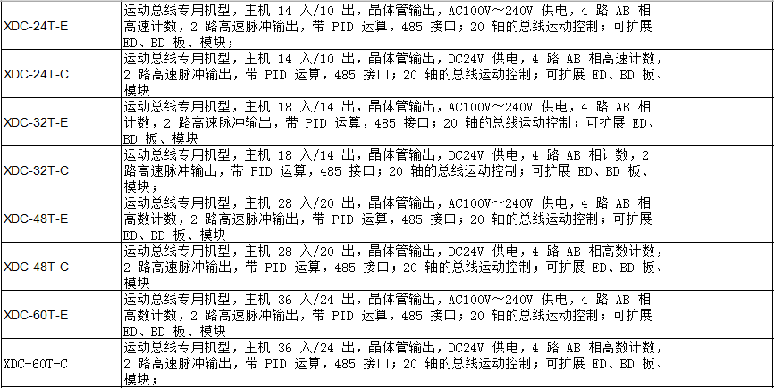 XDC 運(yùn)動總線專用系列PLC(圖2)