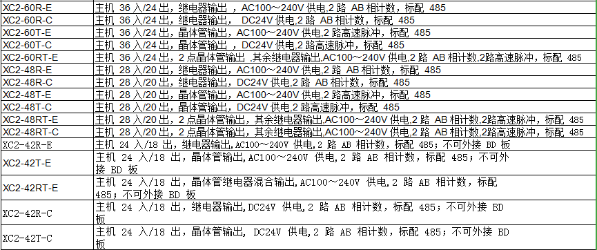 XC2系列PLC(圖1)