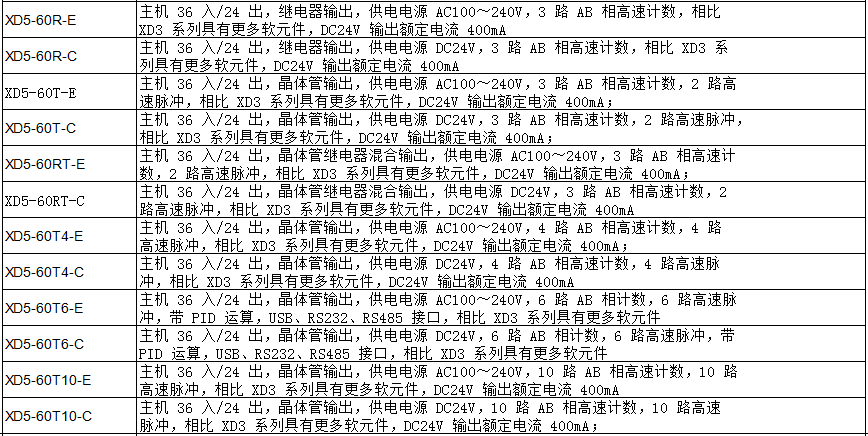 XD5 系列PLC(圖4)