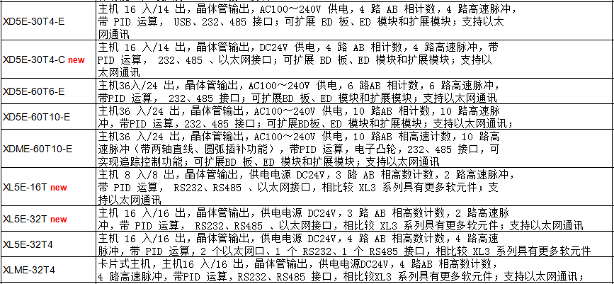 以太網(wǎng)系列主機(jī)(圖2)