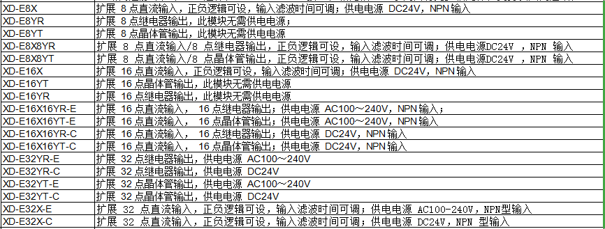 XD 系列 I/O 擴(kuò)展模塊(圖1)