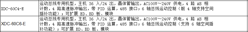 XDC 運(yùn)動總線專用系列PLC(圖3)