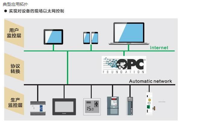 WBOX模塊(圖4)