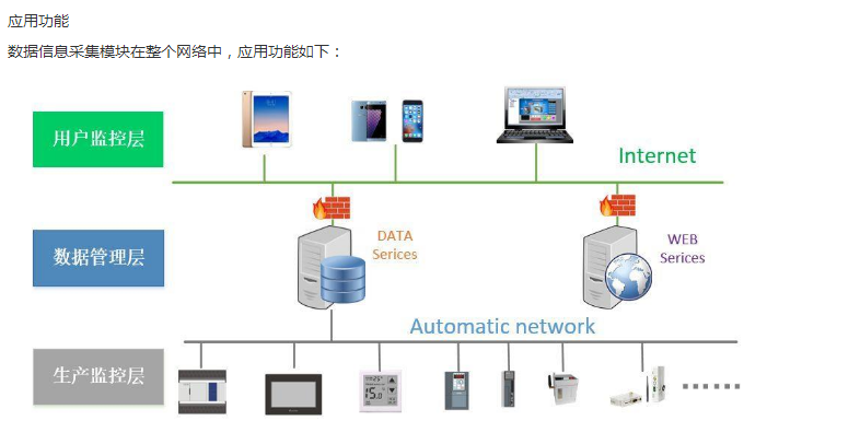 4GBOX通訊模塊(圖3)