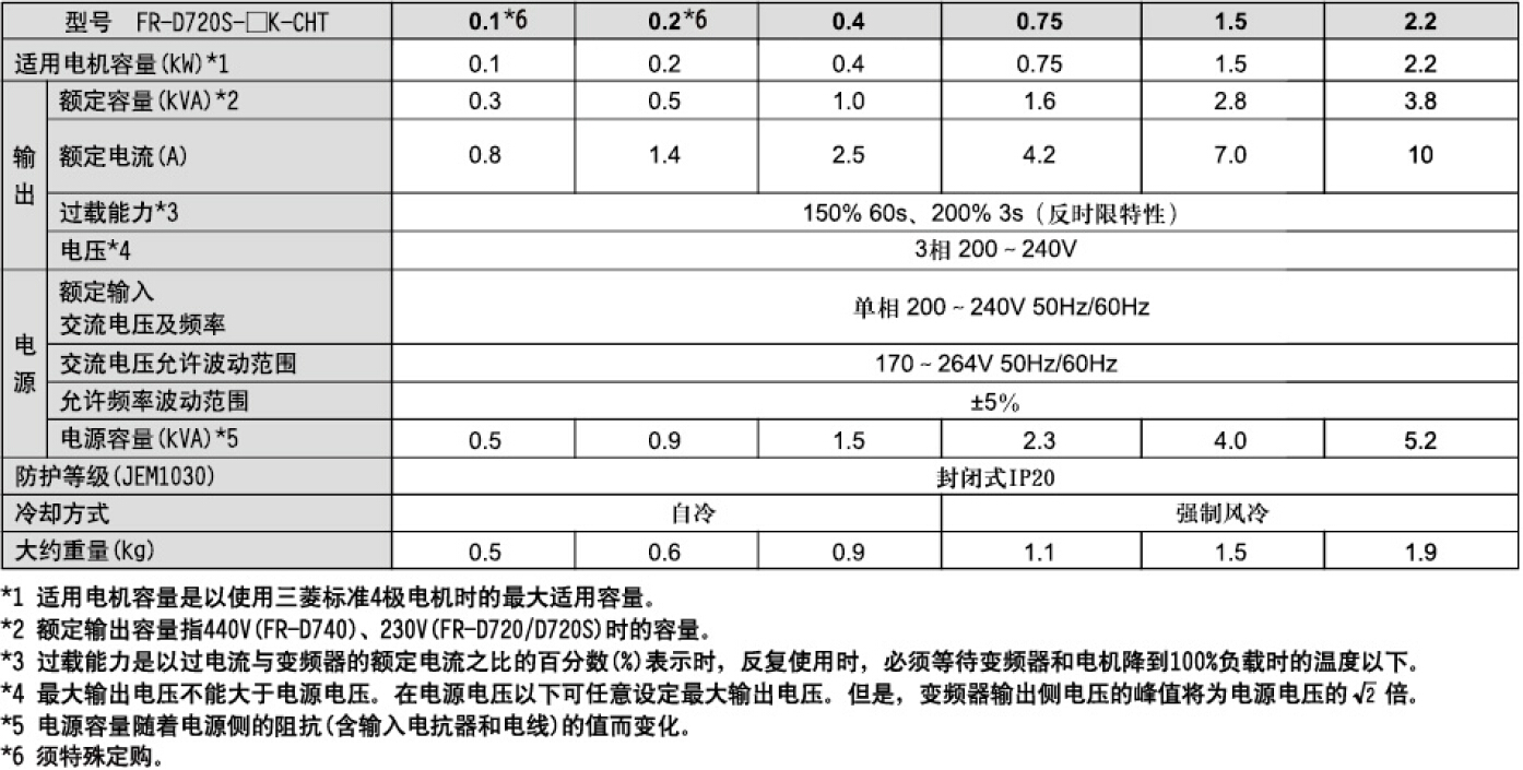 變頻器D700系列(圖4)