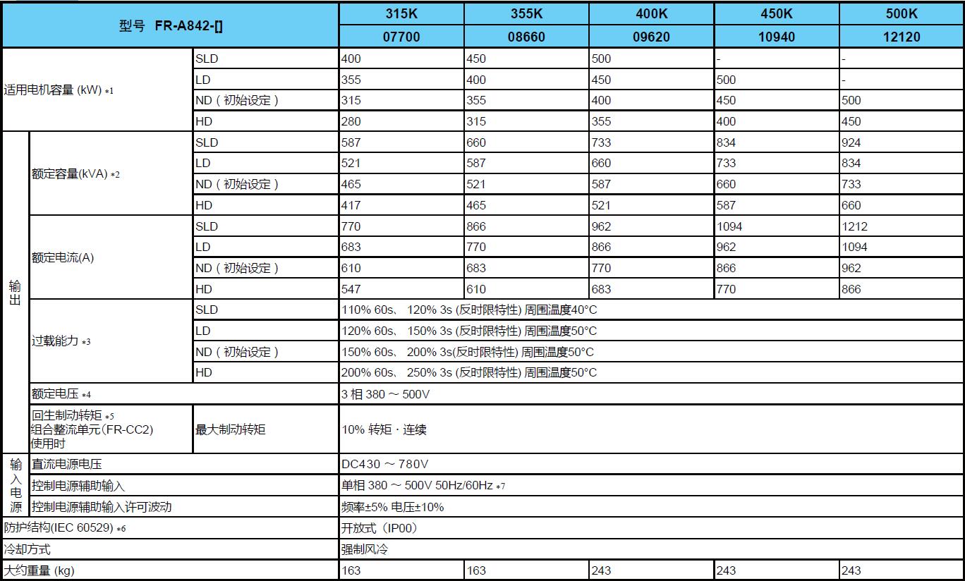 變頻器A800系列(圖5)