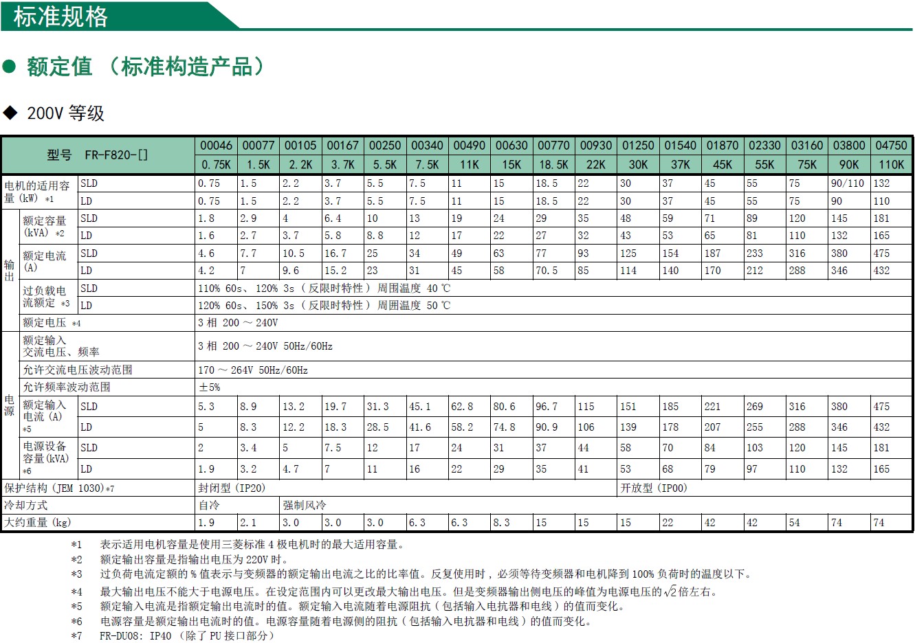 變頻器F800系列(圖4)