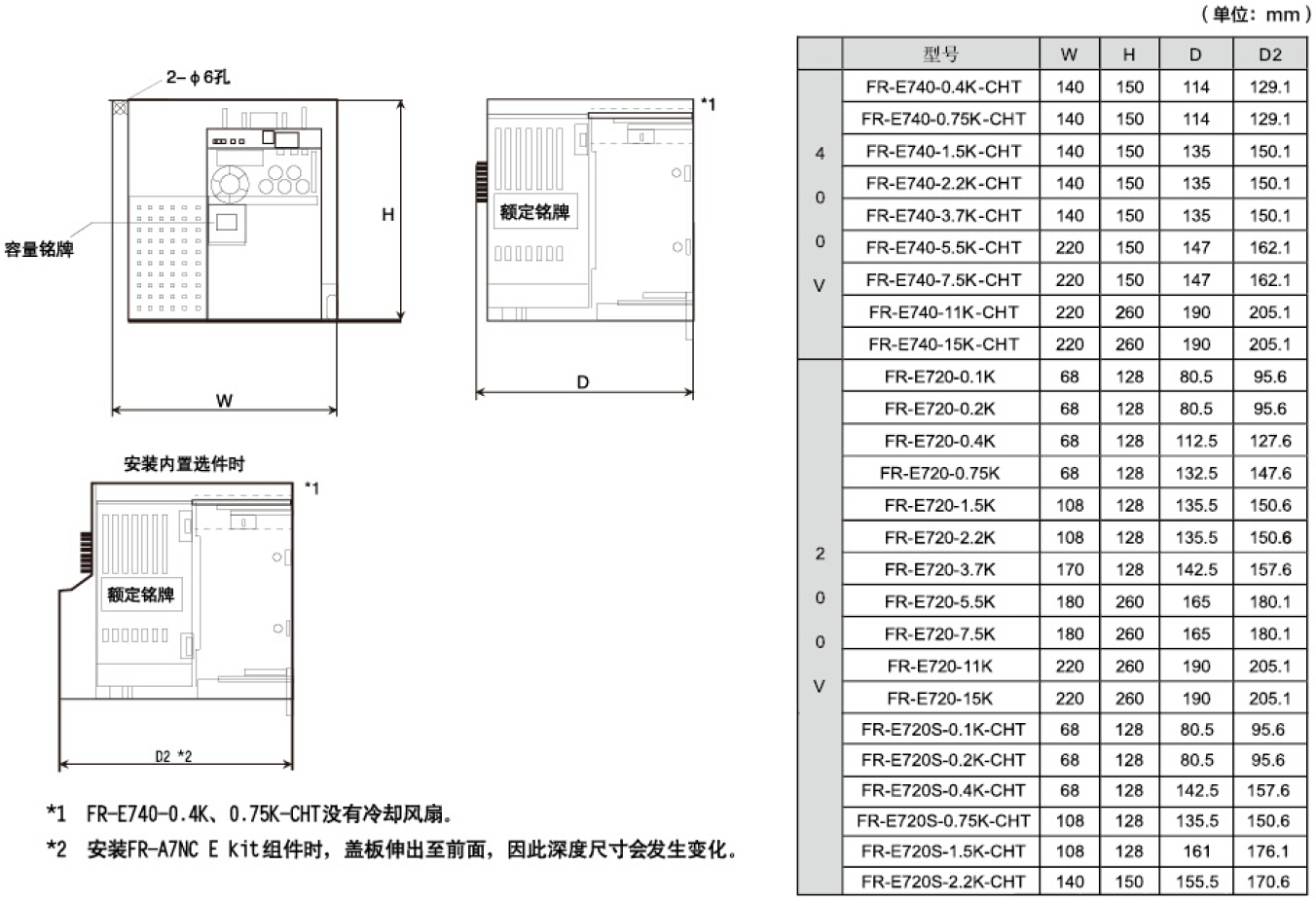 變頻器E700系列(圖2)