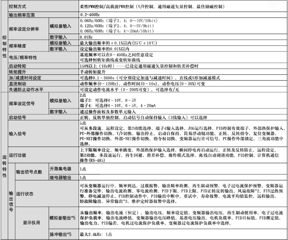 變頻器D700系列(圖5)