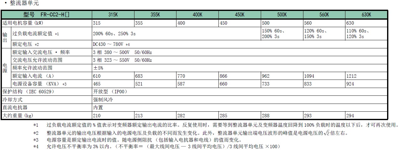 變頻器F800系列(圖7)