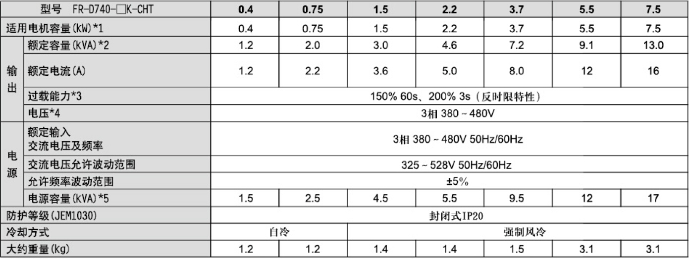 變頻器D700系列(圖2)