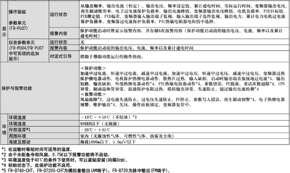 變頻器D700系列(圖6)