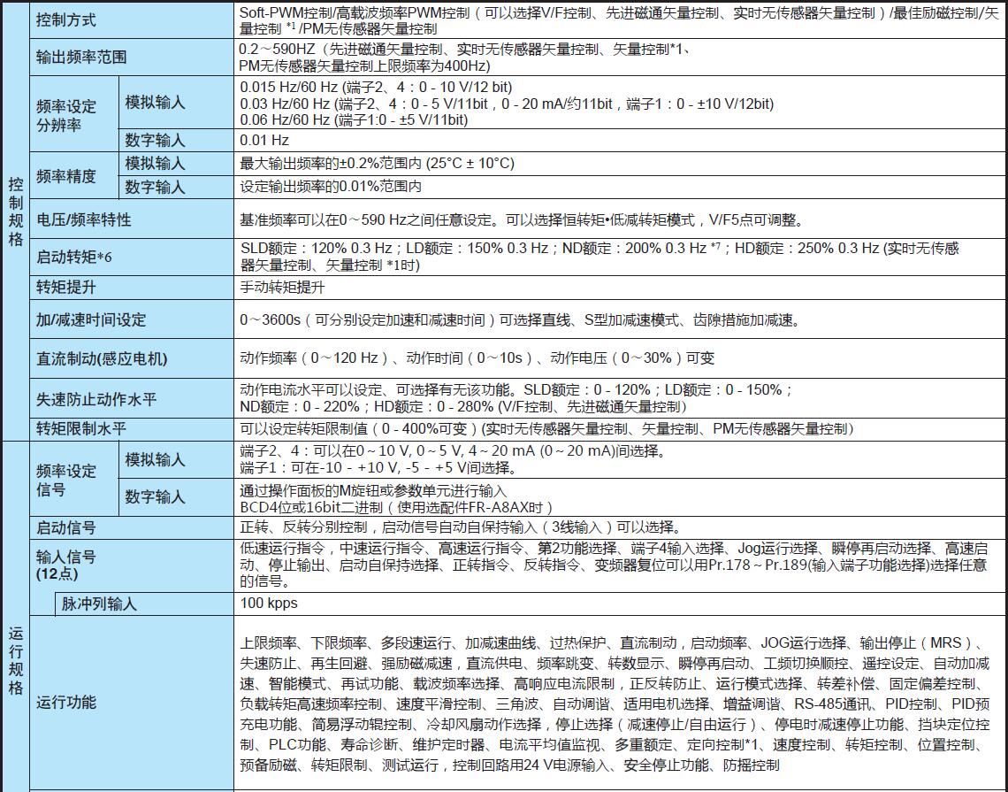 變頻器A800系列(圖8)