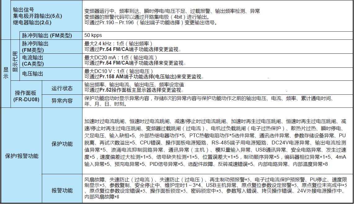 變頻器A800系列(圖9)