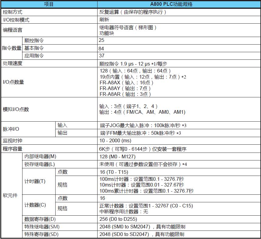 變頻器A800系列(圖11)