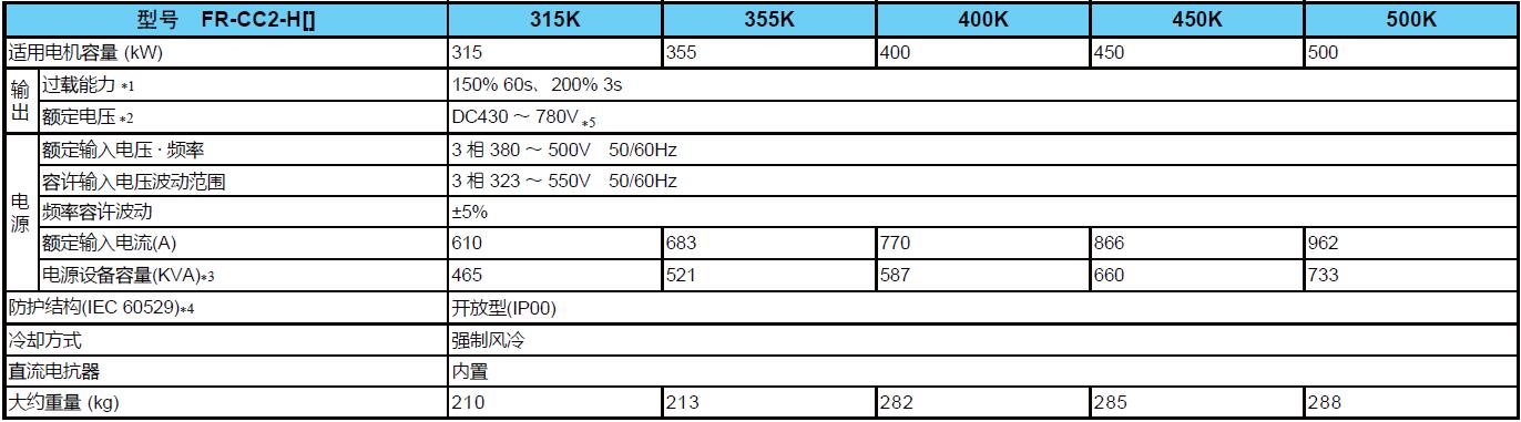 變頻器A800系列(圖6)