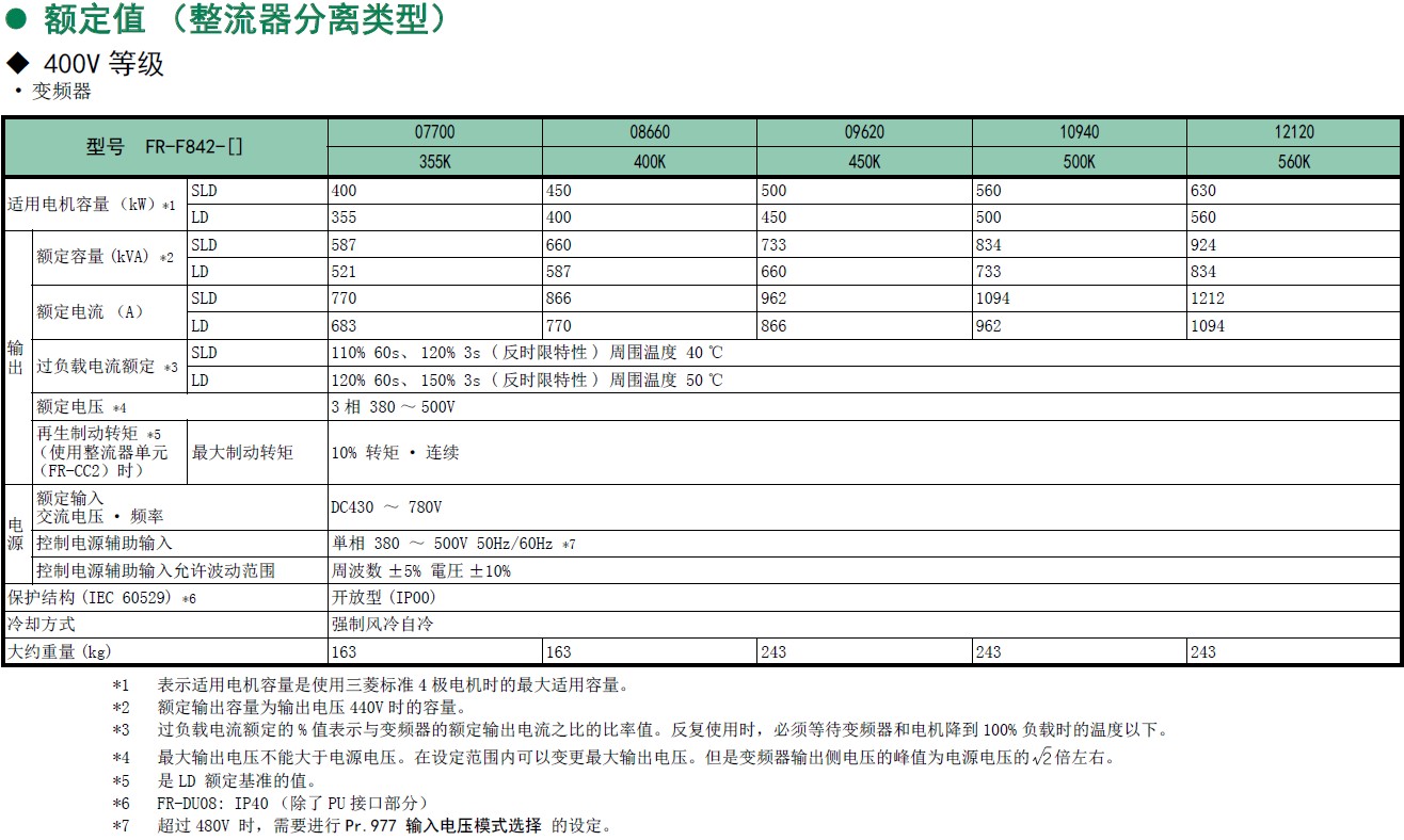 變頻器F800系列(圖6)