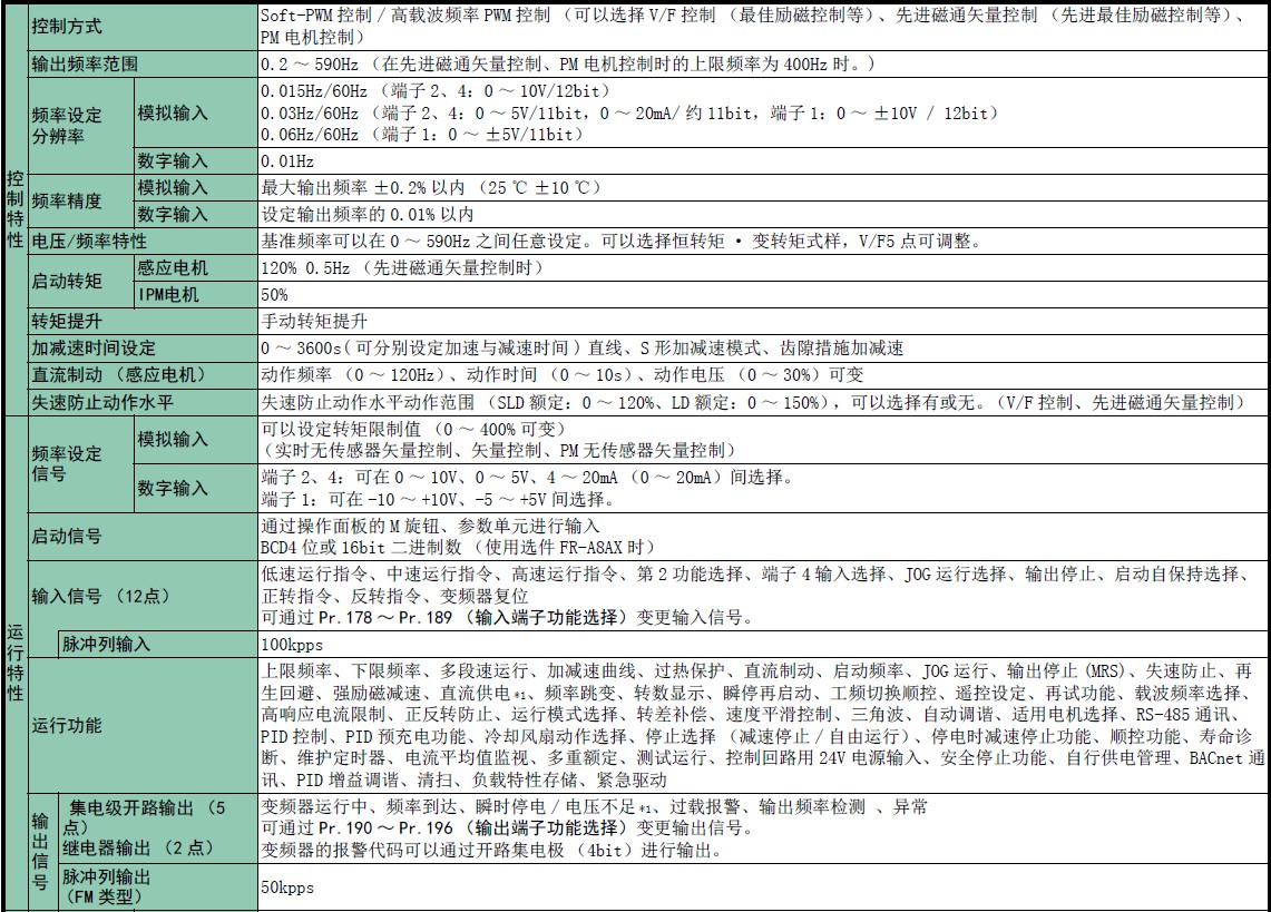 變頻器F800系列(圖8)