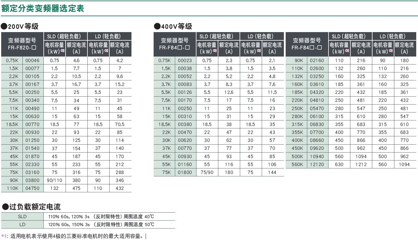 變頻器F800系列(圖3)