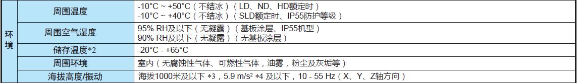 變頻器A800系列(圖10)