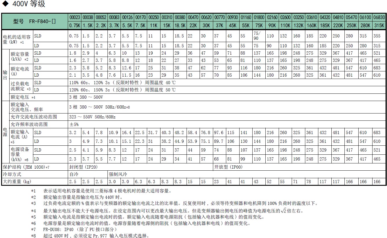 變頻器F800系列(圖5)